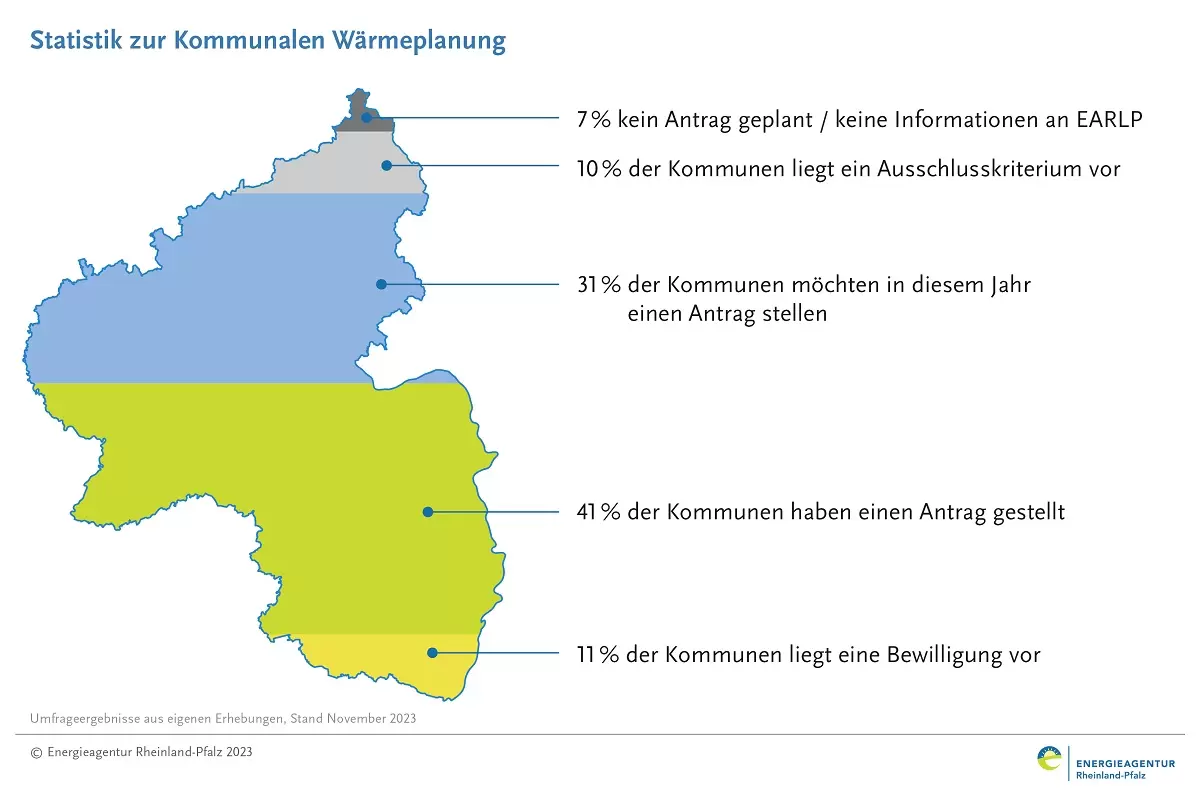karte von Rheinland-Pfalz mit farblicher prozentualer Einteilung des Status der Wärmeplanung im Land