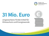 Grafik mit Münzturm und TExt: 31 Mio. Euro eingeworbene Fördermittel für Klimaschutz und Energiewende