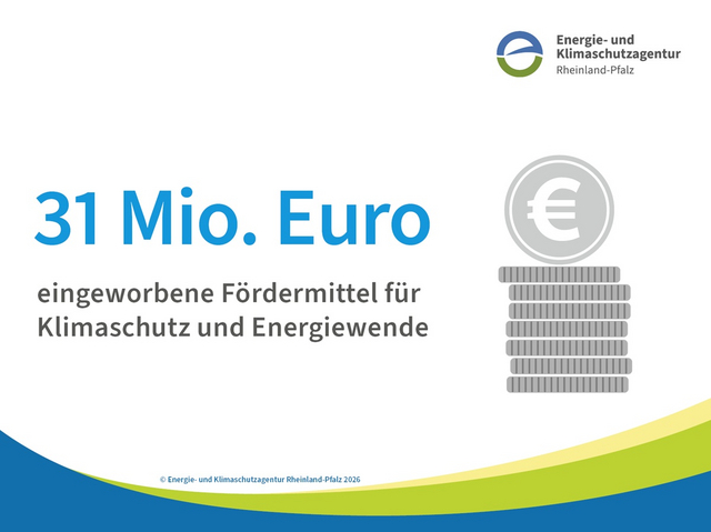 Grafik mit Münzturm und TExt: 31 Mio. Euro eingeworbene Fördermittel für Klimaschutz und Energiewende