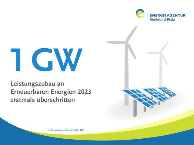 Grafik mit Windrädern und PV-Anlagen und Text:1 GW Leistungszubau an Erneuerbaren Energien 2023 erstmals übertroffen