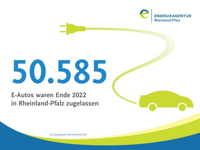 50.585 E-Autos waren 2022 in RLP zugelassen
