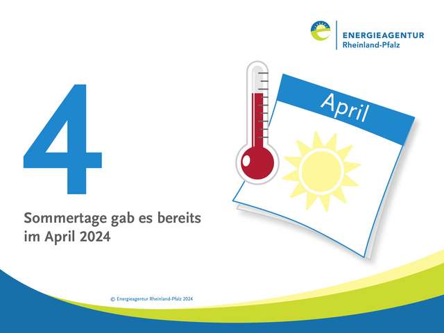 4 Sommertage gab es bereits im April 2024