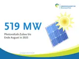 Bild mit Schrift: 500 MW  PV-Zubau bis Ende August 2025