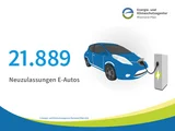 Grafik mit E-Auto an Ladesäule mit Text 21.889 Neuzulassungen E-Autos