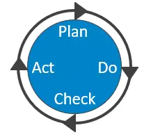 Plan-Do-Check-Act