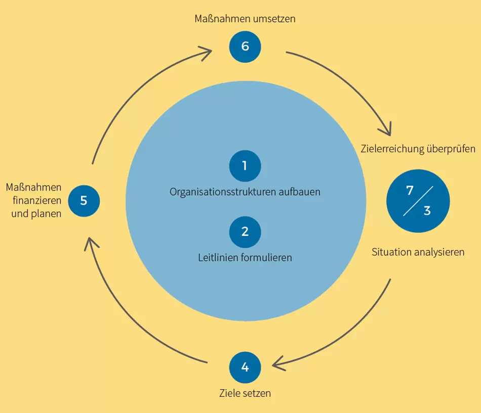 Kommunales Energiemanagementsystem