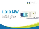 Grafik mit Batteriespeicher und Text: 1.010 MW Installierte Leistung an Batteriespeichern