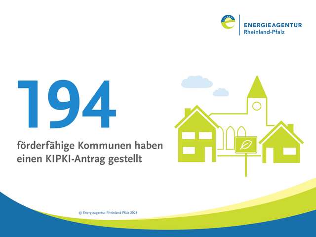 194 Kommunen in Rheinland-Pfalz haben KIPKI-Fördermittel beantragt